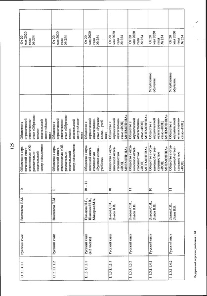 Файл:FPU 254 ot 20.05.2020.pdf