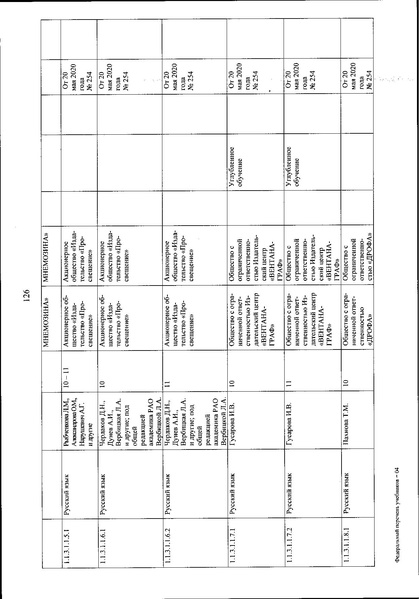 Файл:FPU 254 ot 20.05.2020.pdf