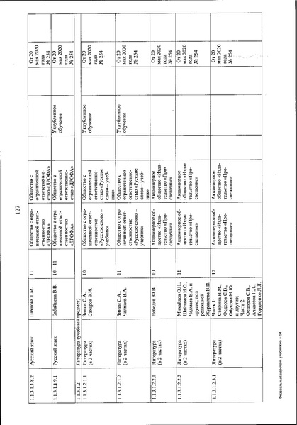 Файл:FPU 254 ot 20.05.2020.pdf