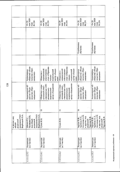 Файл:FPU 254 ot 20.05.2020.pdf
