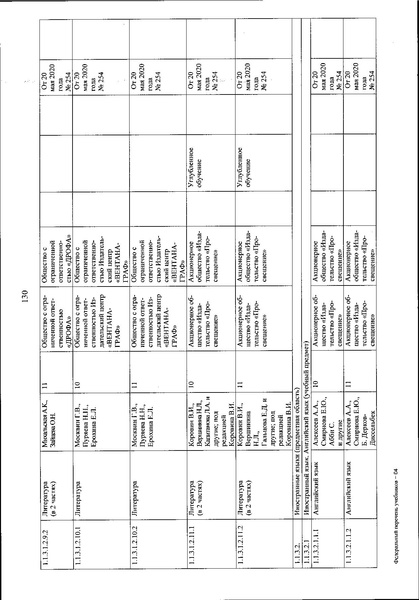 Файл:FPU 254 ot 20.05.2020.pdf