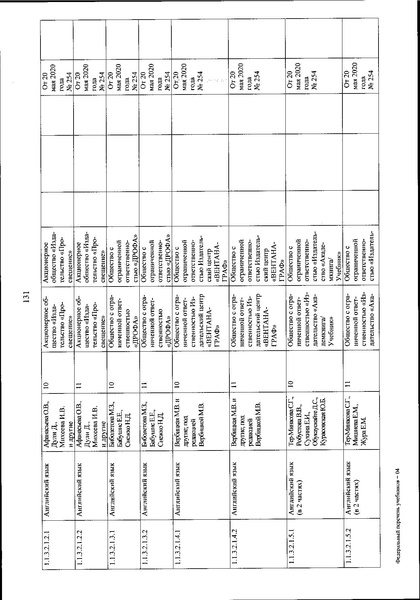 Файл:FPU 254 ot 20.05.2020.pdf