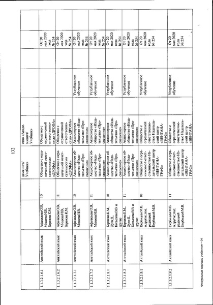 Файл:FPU 254 ot 20.05.2020.pdf