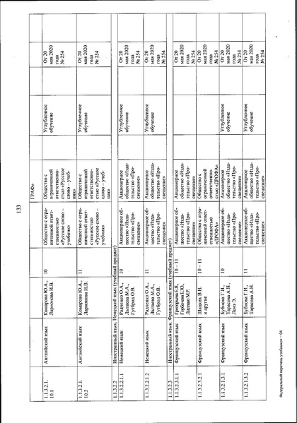 Файл:FPU 254 ot 20.05.2020.pdf