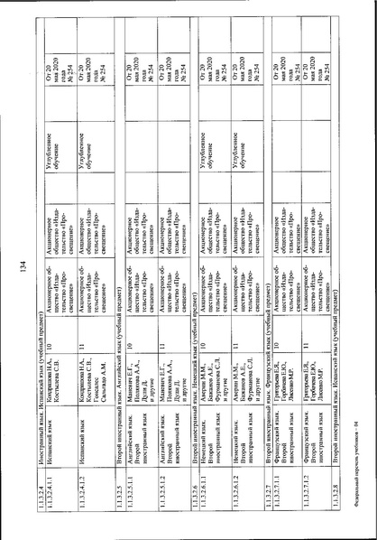 Файл:FPU 254 ot 20.05.2020.pdf