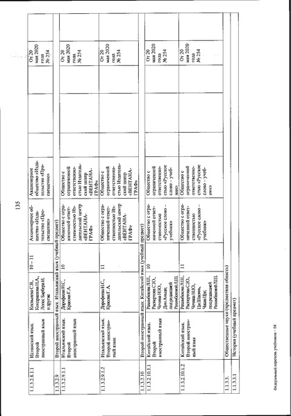 Файл:FPU 254 ot 20.05.2020.pdf