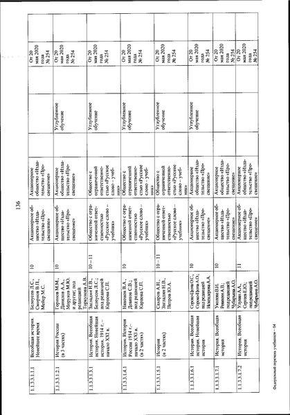 Файл:FPU 254 ot 20.05.2020.pdf