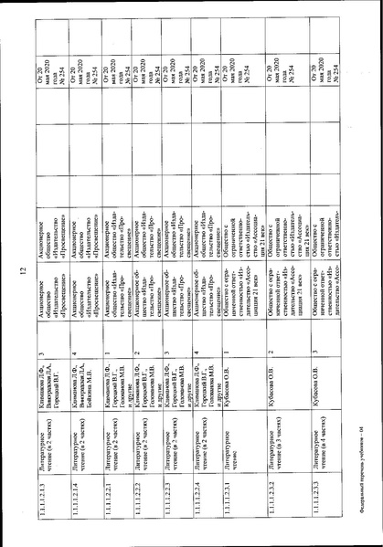 Файл:FPU 254 ot 20.05.2020.pdf