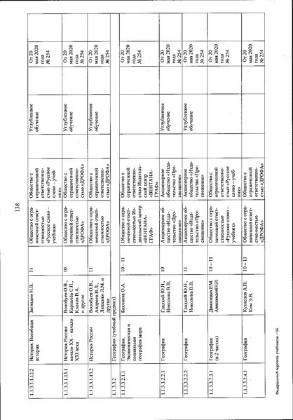 Файл:FPU 254 ot 20.05.2020.pdf