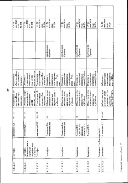 Файл:FPU 254 ot 20.05.2020.pdf