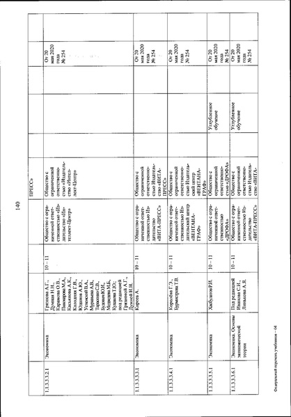 Файл:FPU 254 ot 20.05.2020.pdf