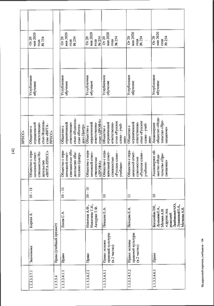 Файл:FPU 254 ot 20.05.2020.pdf