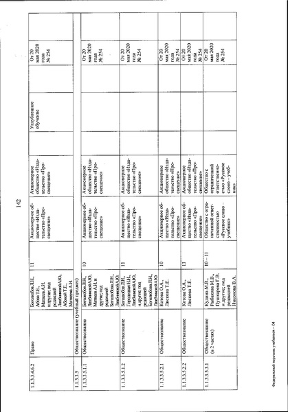 Файл:FPU 254 ot 20.05.2020.pdf