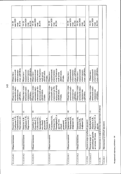 Файл:FPU 254 ot 20.05.2020.pdf