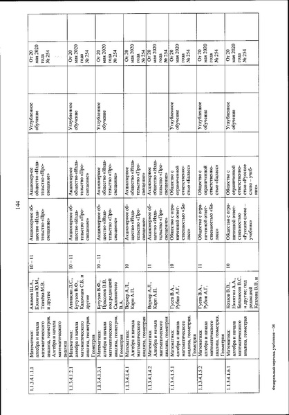 Файл:FPU 254 ot 20.05.2020.pdf
