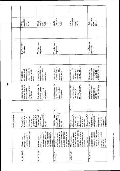Файл:FPU 254 ot 20.05.2020.pdf