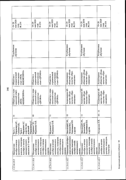 Файл:FPU 254 ot 20.05.2020.pdf