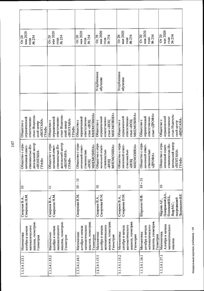 Файл:FPU 254 ot 20.05.2020.pdf