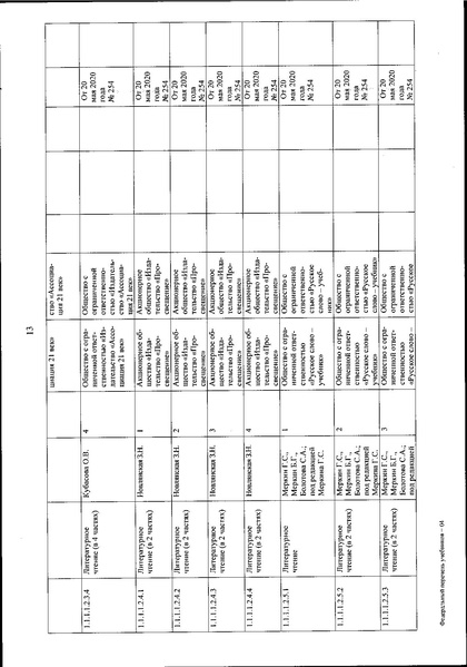 Файл:FPU 254 ot 20.05.2020.pdf