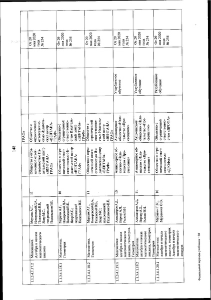 Файл:FPU 254 ot 20.05.2020.pdf