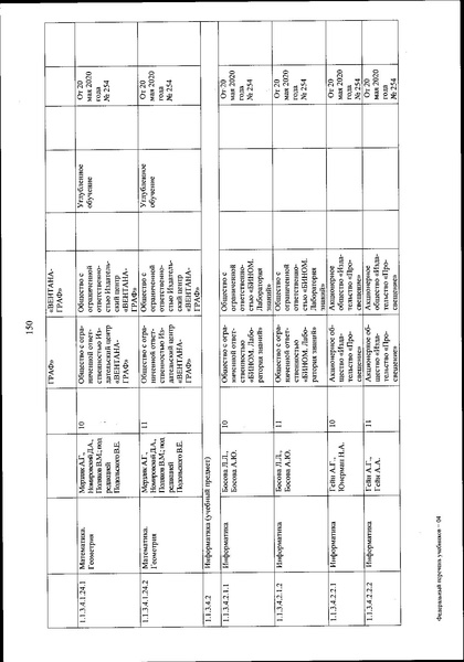 Файл:FPU 254 ot 20.05.2020.pdf