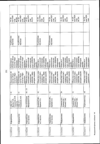 Файл:FPU 254 ot 20.05.2020.pdf