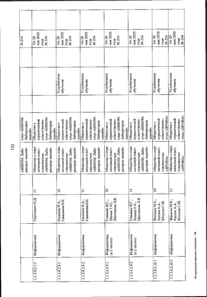 Файл:FPU 254 ot 20.05.2020.pdf