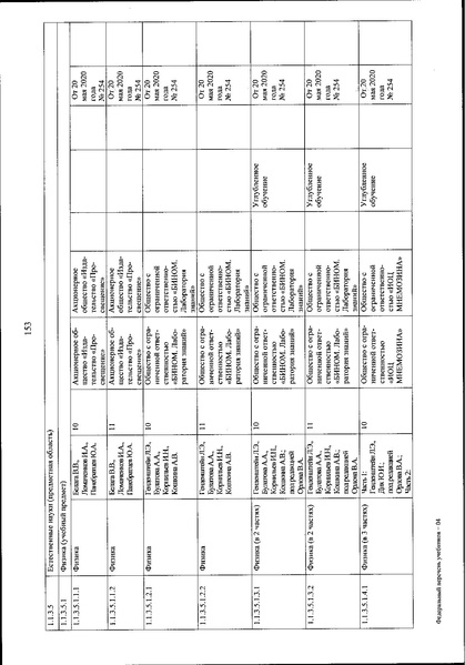 Файл:FPU 254 ot 20.05.2020.pdf