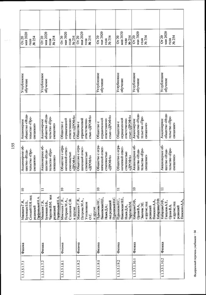 Файл:FPU 254 ot 20.05.2020.pdf