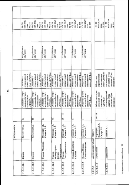Файл:FPU 254 ot 20.05.2020.pdf
