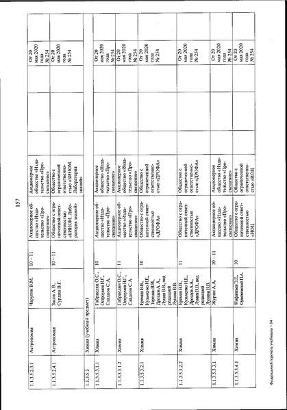 Файл:FPU 254 ot 20.05.2020.pdf