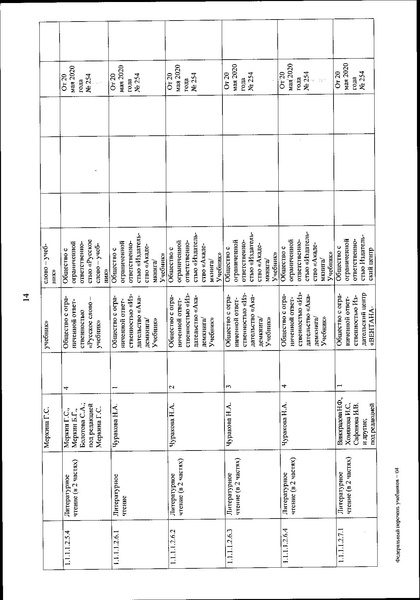Файл:FPU 254 ot 20.05.2020.pdf