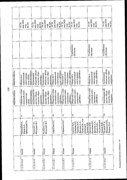 Файл:FPU 254 ot 20.05.2020.pdf