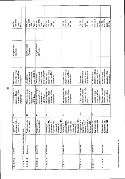Файл:FPU 254 ot 20.05.2020.pdf