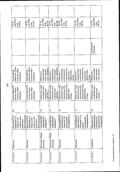 Файл:FPU 254 ot 20.05.2020.pdf