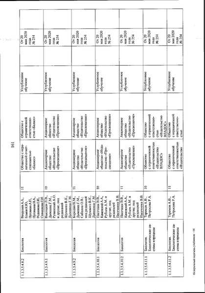 Файл:FPU 254 ot 20.05.2020.pdf
