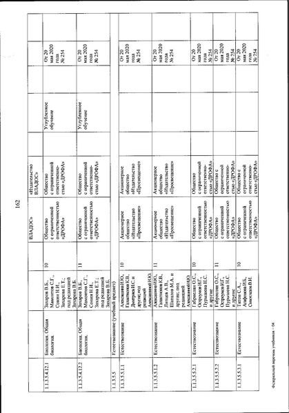 Файл:FPU 254 ot 20.05.2020.pdf