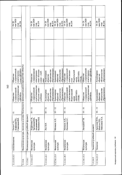 Файл:FPU 254 ot 20.05.2020.pdf
