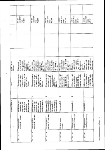 Файл:FPU 254 ot 20.05.2020.pdf