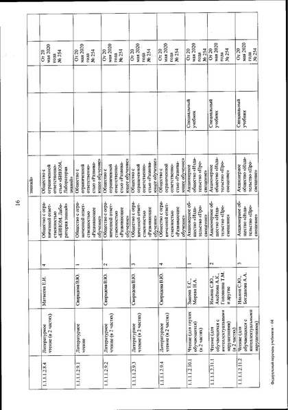 Файл:FPU 254 ot 20.05.2020.pdf