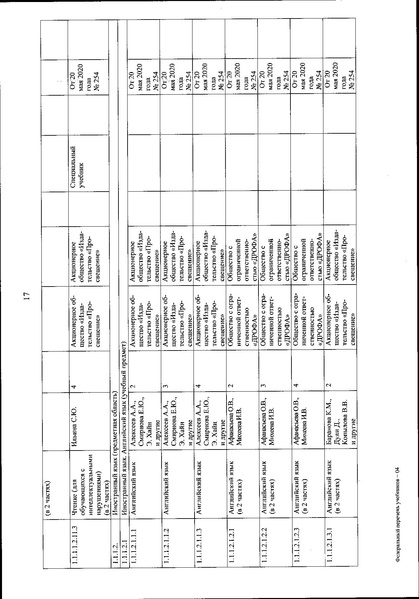 Файл:FPU 254 ot 20.05.2020.pdf