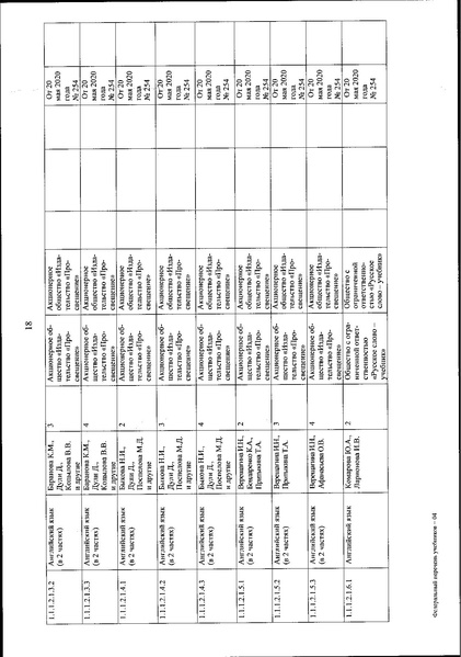 Файл:FPU 254 ot 20.05.2020.pdf