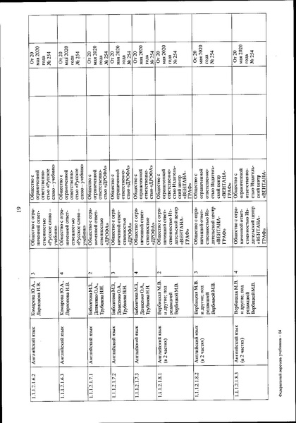 Файл:FPU 254 ot 20.05.2020.pdf