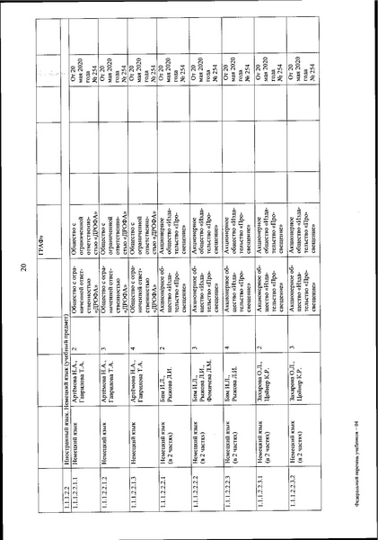 Файл:FPU 254 ot 20.05.2020.pdf