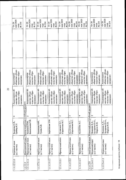 Файл:FPU 254 ot 20.05.2020.pdf