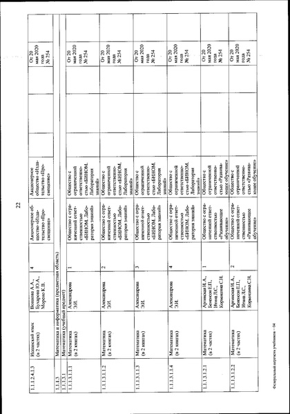 Файл:FPU 254 ot 20.05.2020.pdf