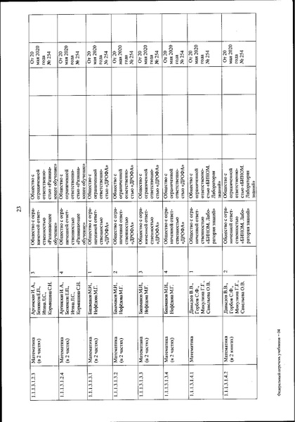 Файл:FPU 254 ot 20.05.2020.pdf