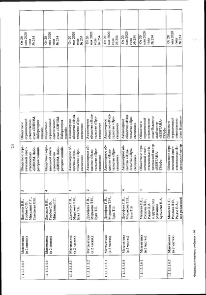 Файл:FPU 254 ot 20.05.2020.pdf