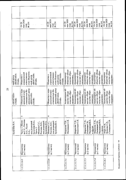 Файл:FPU 254 ot 20.05.2020.pdf