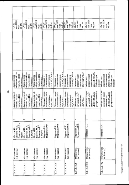 Файл:FPU 254 ot 20.05.2020.pdf